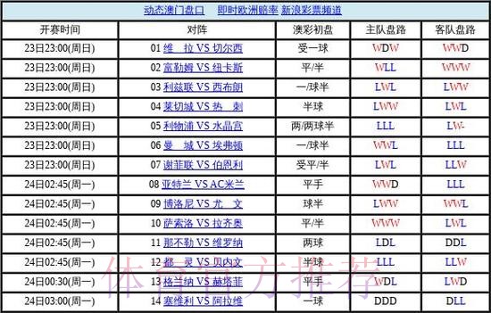 世界杯盘口排行最新网址