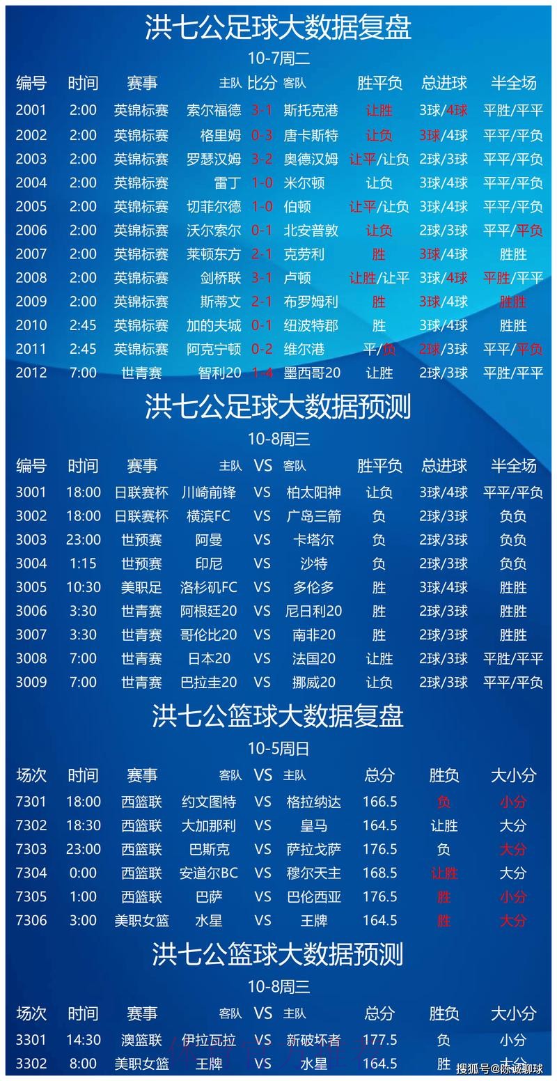 世界杯预测安卓最佳 世界杯预测安卓最佳